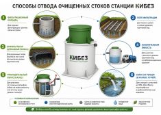 КиБез 15