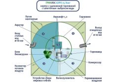 Гринлос Аэро 25 Лонг